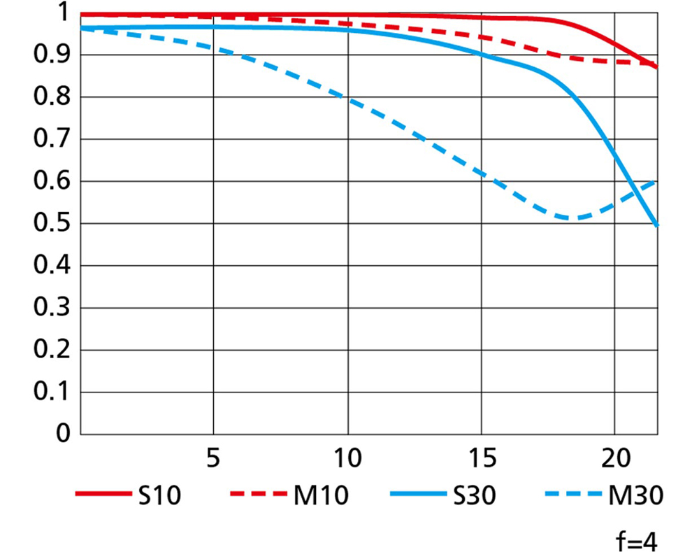 f/stop chart : r/nikon_Zseries