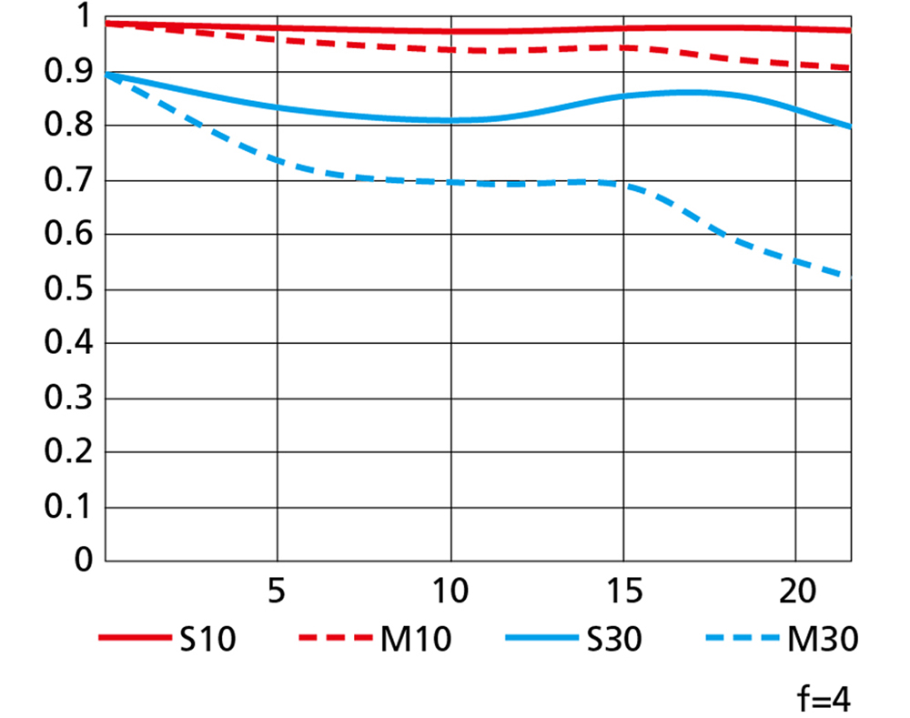 f/stop chart : r/nikon_Zseries