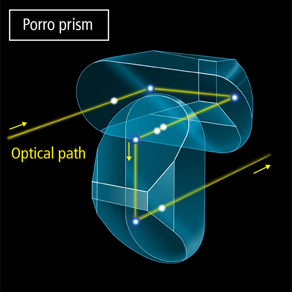 Prism® 4 Central System